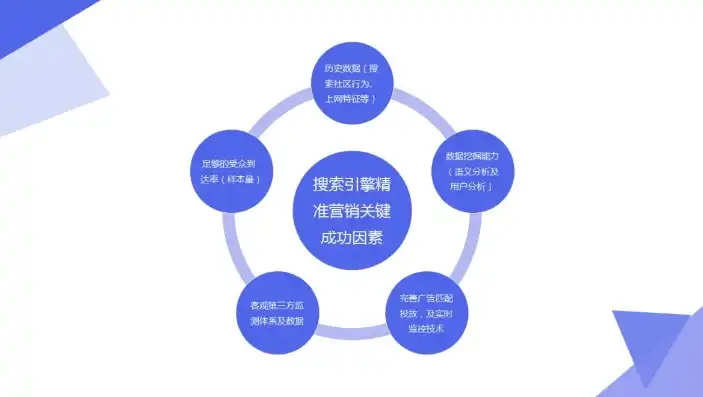 揭秘PPC关键词优化策略，如何提高广告投放效果？ppc关键词什么意思