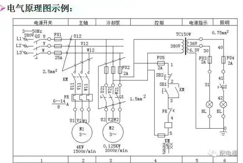 电动门伸缩门电气控制电路图解析与应用，电动门伸缩门电气控制电路图讲解