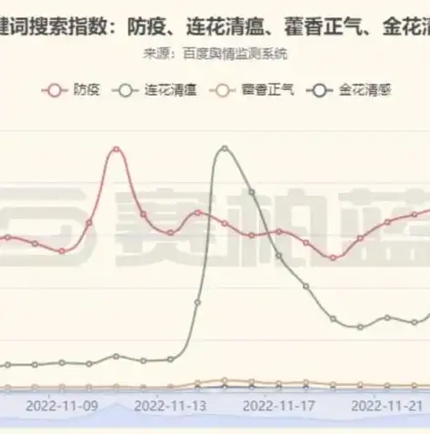 深度解析百度金花关键词工具，挖掘精准流量，助力企业营销新篇章，金花关键词工具多少钱