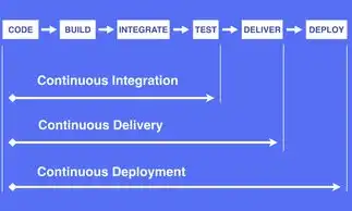 深入剖析，持续集成、持续交付与持续部署之间的区别与联系，持续集成,持续交付
