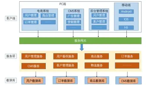 深入剖析，持续集成、持续交付与持续部署之间的区别与联系，持续集成,持续交付