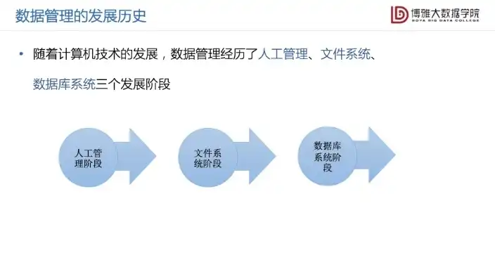 数据管理技术发展的三个里程碑，从人工到智能化，数据管理技术发展的三个阶段及特点