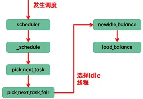 深入解析负载均衡的多种实现方式及其优缺点，负载均衡有哪几种实现方式图片