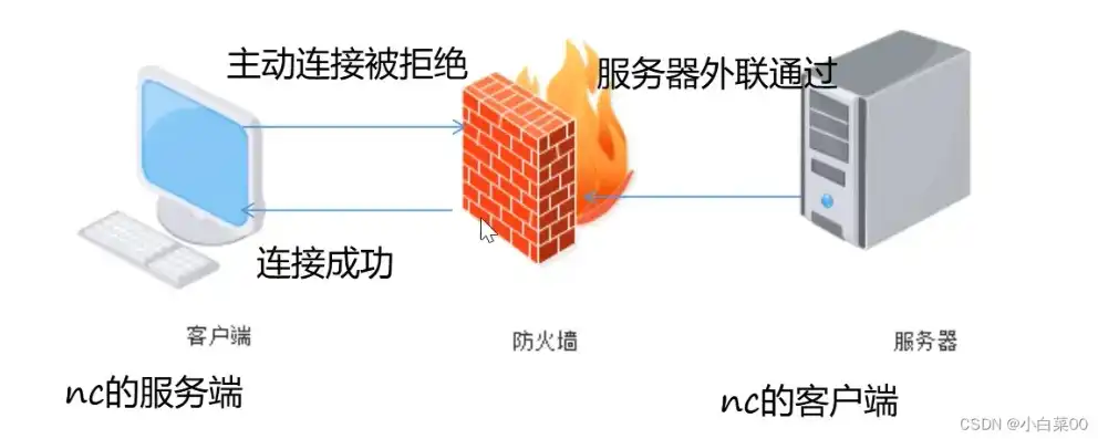 服务器防火墙关闭，潜在风险与应对策略解析，服务器防火墙关闭后又自动开启