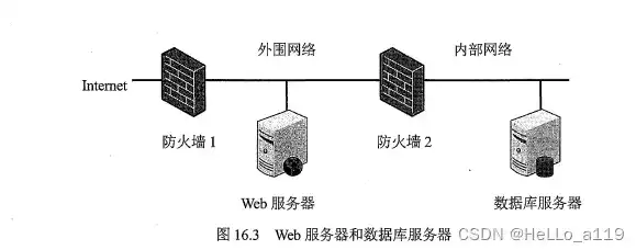 服务器防火墙关闭，潜在风险与应对策略解析，服务器防火墙关闭后又自动开启