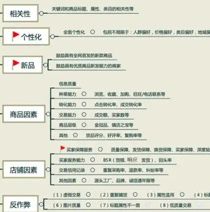 深度解析百度关键词质量度优化策略，提升搜索引擎排名，提高网站流量，百度关键词质量度怎么算