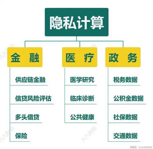 揭秘数据安全与隐私保护应用实例，技术守护，守护你的信息安全，数据安全与隐私保护应用实例有哪些方面