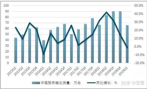 揭秘中国网站服务器，核心技术、发展现状与未来展望，中国网站服务器如何购买