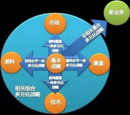 深入解析行业类型，多元化发展下的产业格局解析，行业类型主要有哪些