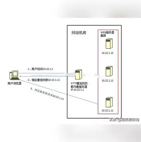 深入解析负载均衡算法的五大类别及其应用场景，负载均衡常见算法有哪些?