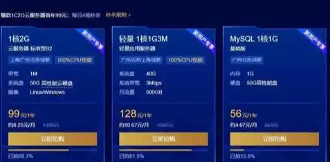 免费云服务器深度解析，揭秘免费云服务的秘密与误区，有免费的云服务器吗安全吗