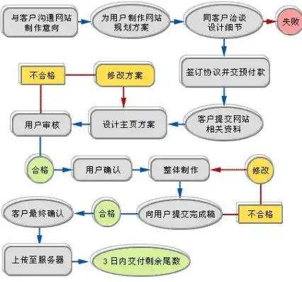 量身定制，打造卓越贸易公司官方网站——专业网站制作服务，贸易公司网站制作流程