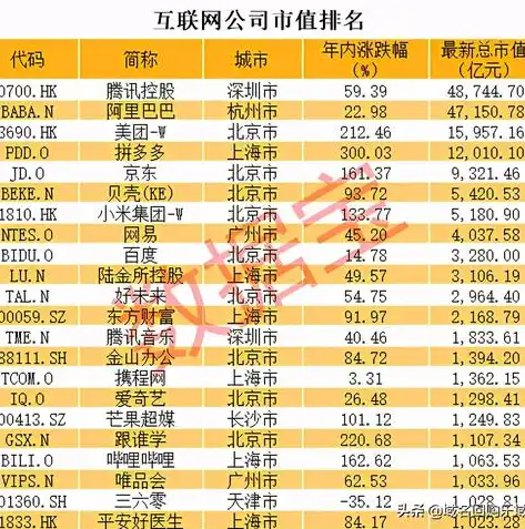 深入解析阿里服务器域名，揭秘其背后的技术奥秘与战略布局，阿里服务器域名后缀