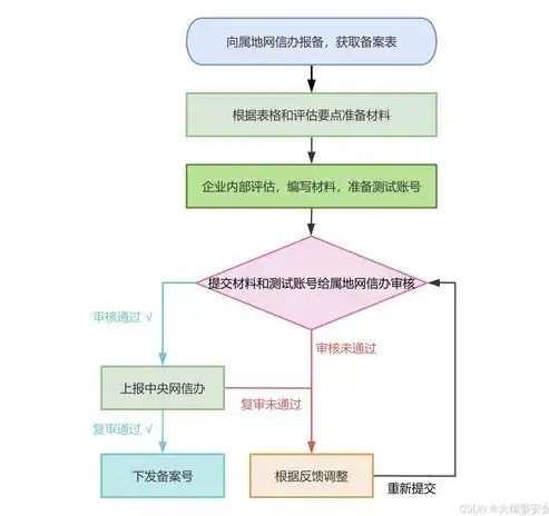 山东省网站备案攻略，全面解读备案流程及注意事项，山东网站备案最快几天