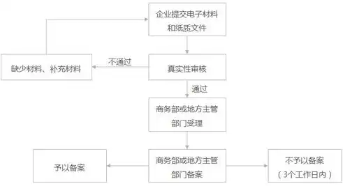 山东省网站备案攻略，全面解读备案流程及注意事项，山东网站备案最快几天