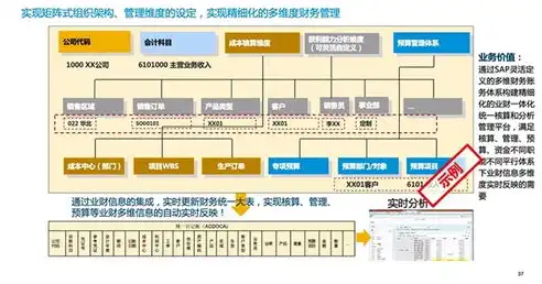 持续集成与持续部署，企业数字化转型的加速引擎，持续集成持续部署的效果是什么