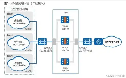 全方位解析，账户安全策略设置攻略详解，账户安全策略包含哪些内容