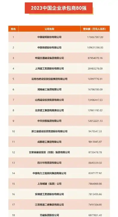 2023年度国内网站建设公司排行榜，匠心独运，打造行业新标杆，国内知名网站建设公司排名