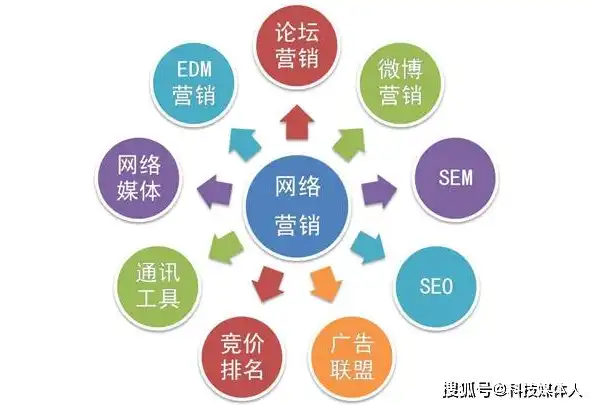 揭秘关键词优化外链平台，如何提升网站排名与流量，关键词优化外链平台是什么