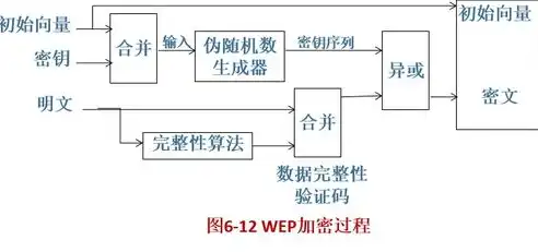 非对称加密技术，揭秘现代信息安全的核心防线，非对称加密技术条件下加密和解密使用