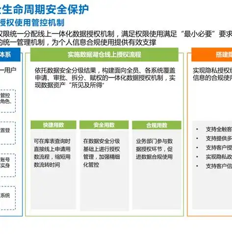 网络数据安全管理条例规定解读，全面保障个人信息安全，网络数据安全管理条例规定大型网络平台服务提供者发布