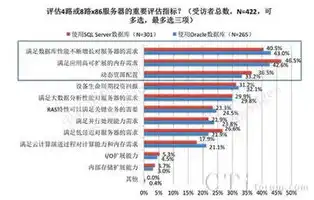 选购服务器的五大关键因素，性能、稳定性、安全性、扩展性和性价比，如何选购服务器设备