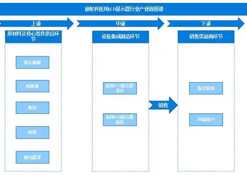 选购服务器的五大关键因素，性能、稳定性、安全性、扩展性和性价比，如何选购服务器设备