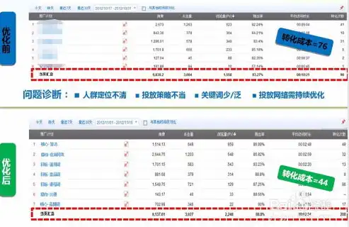 揭秘百度关键词优化策略，如何提升网站排名？百度关键词推广怎么做