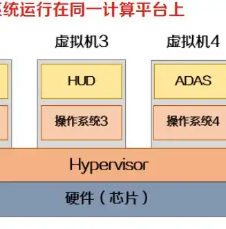 虚拟化平台模块，揭秘其核心功能与关键技术，虚拟化平台模块是什么