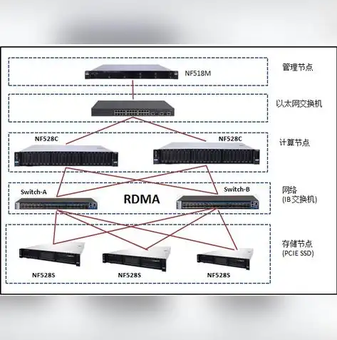 虚拟化平台模块，揭秘其核心功能与关键技术，虚拟化平台模块是什么