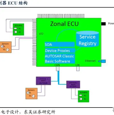 虚拟化平台模块，揭秘其核心功能与关键技术，虚拟化平台模块是什么