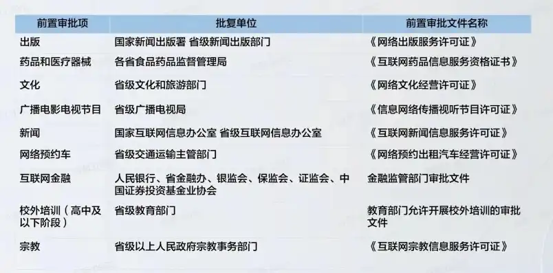 网站备案信息查询指南，掌握方法，轻松获取网站备案详情，如何查询网站备案信息表