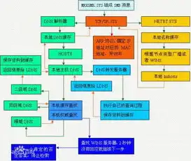 服务器域名超时问题剖析与解决方案详解，服务器域名超时怎么办