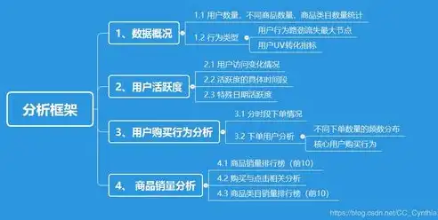 深入解析电子商务网站建设ASP SQL源码下载，揭秘高效电商解决方案，php电子商务网站源码