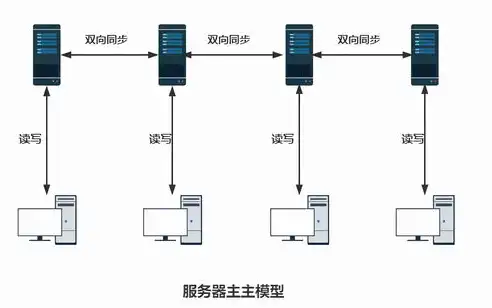 深入剖析，FTP服务器连接问题排查及解决策略，服务器ftp连接不上怎么办