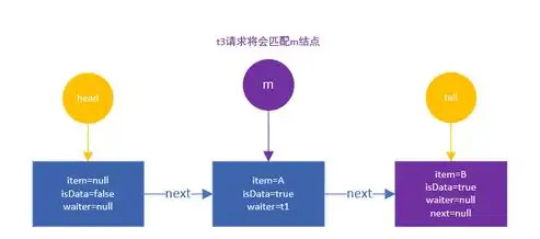 深度解析，用源码构建网站，揭秘高效网站开发之道，用源码建设网站有哪些