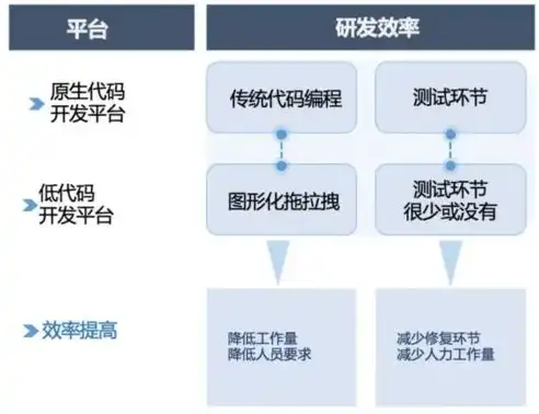 深度解析，用源码构建网站，揭秘高效网站开发之道，用源码建设网站有哪些