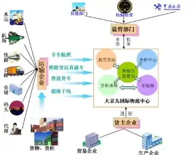 揭秘物流公司网站源码，解析其架构与核心技术，物流公司网站源码是什么