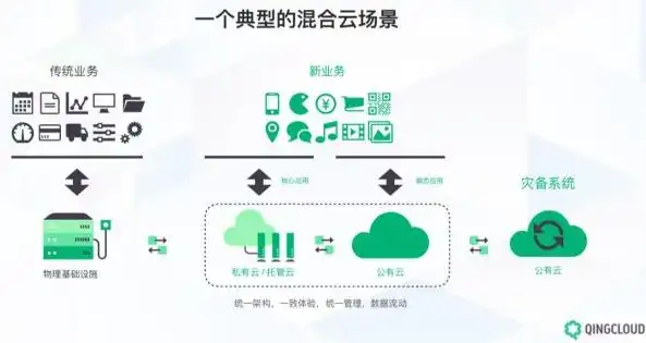 深入解析混合云的五大核心维度，混合云包括哪几个维度构成