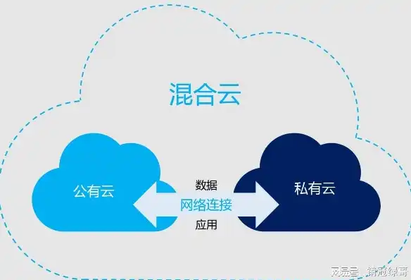 深入解析混合云的五大核心维度，混合云包括哪几个维度构成