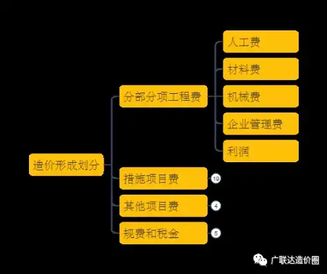 揭秘网站建设成本，全面解析不同类型网站的费用构成及预算规划，建个网站要多少钱一个