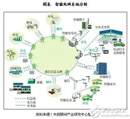 探索大数据处理技术及其在各个领域的广泛应用，大数据处理技术及应用专业