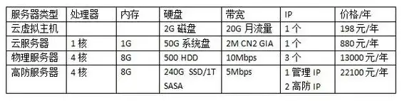 电信云服务器租用，助力企业高效拓展业务，享受云端安全稳定服务，电信云服务器租用价格