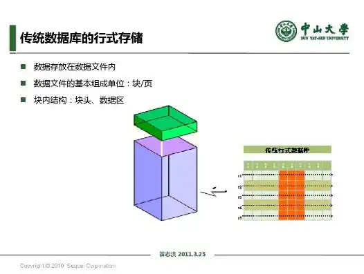 列式存储与行式存储，深入解析两种数据存储方式的优缺点及适用场景，列式存储与行式存储优缺点