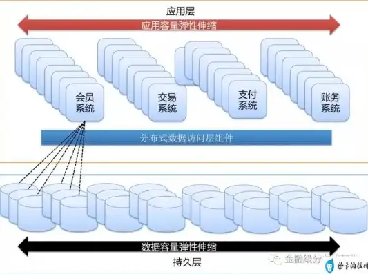 集中式与分布式系统，优缺点全面解析与应用领域对比，集中式与分布式优缺点对比及应用论文