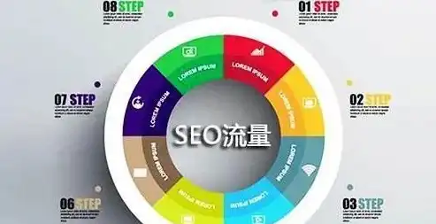 SEO优化，揭秘最适合SEO的优质服务器选择指南，seo合适哪种服务器好