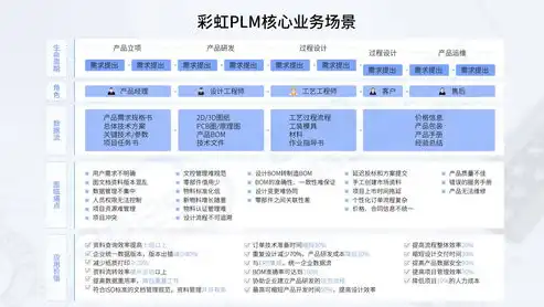 深度剖析数据治理难题，挑战与对策，数据治理问题中总问题数最多的是什么