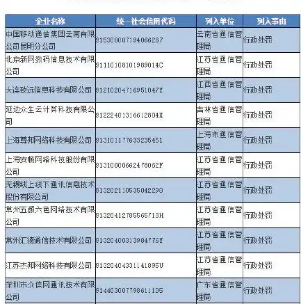 深度解析工信部网站备案查询，了解网站真实身份的利器，工信部网站备案查询 app