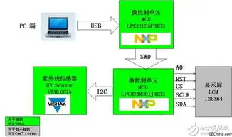 织梦关键词不显示问题解析与解决方案，织梦关键词和描述不起作用