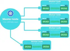 深度解析，如何高效实现持续部署到Kubernetes集群，k8s部署应用实例